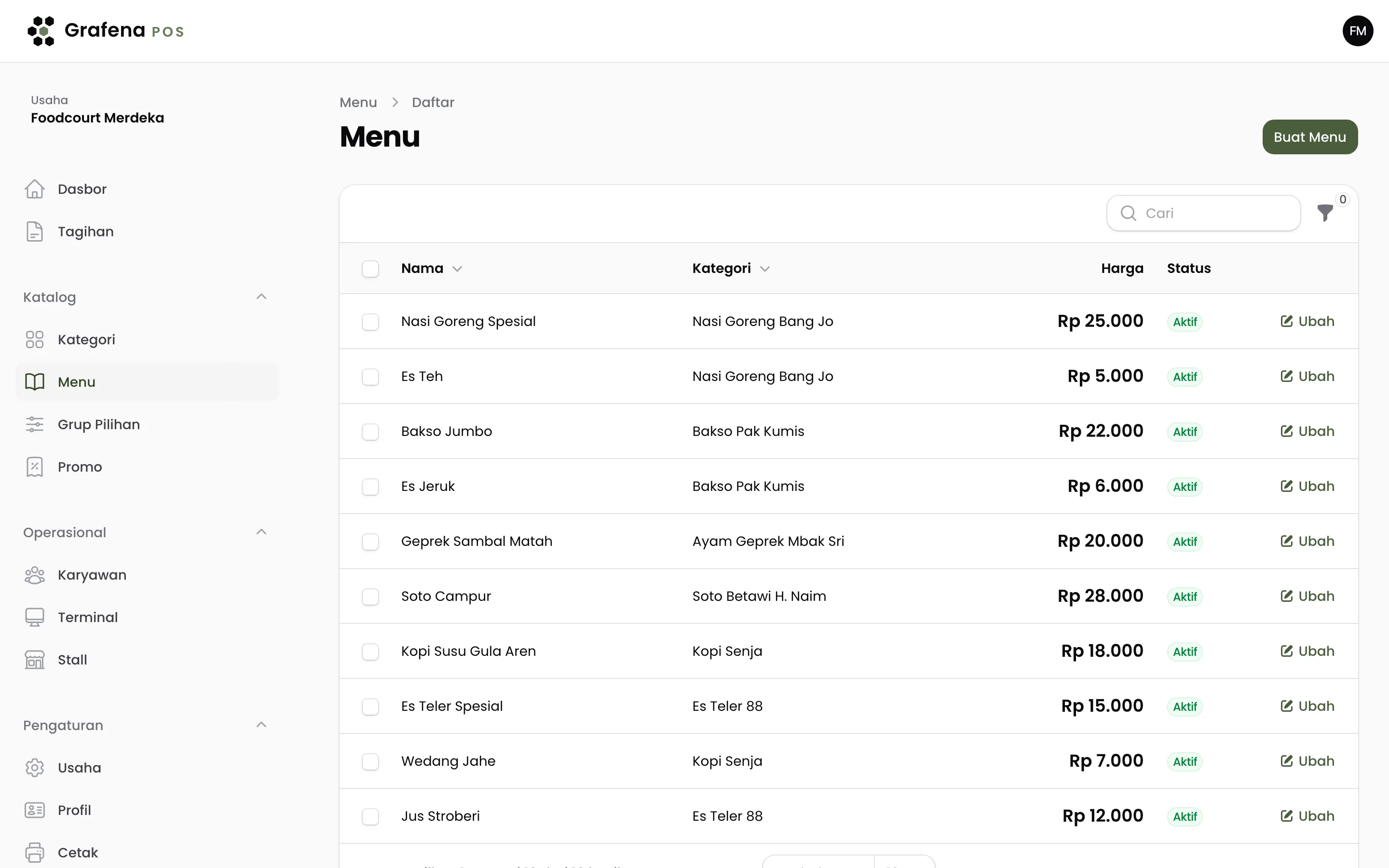 Tabel daftar menu di konsol dengan kolom nama, kategori atau stall, harga, status aktif, dan tautan Ubah untuk setiap item