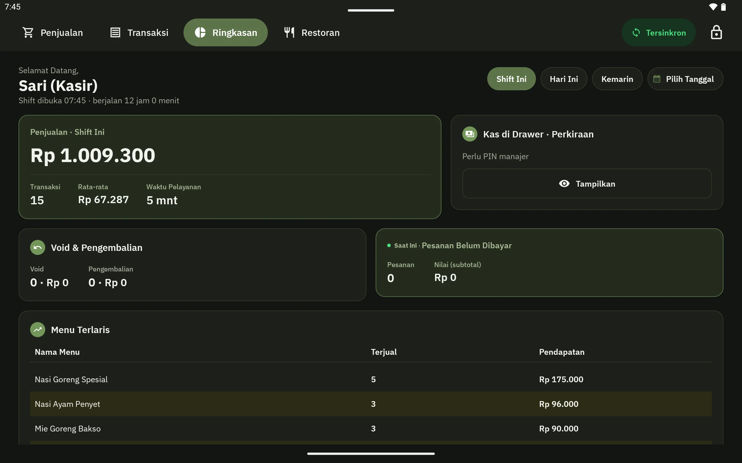 Layar Ringkasan menampilkan total penjualan shift, jumlah transaksi, kas di drawer yang tersembunyi di balik PIN manajer, jumlah void dan pengembalian, serta tabel menu terlaris